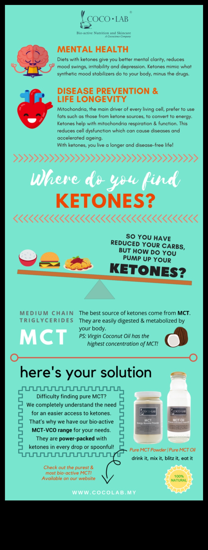 Keto un pozitīvs ķermeņa attēls: pašmīlības kopšana