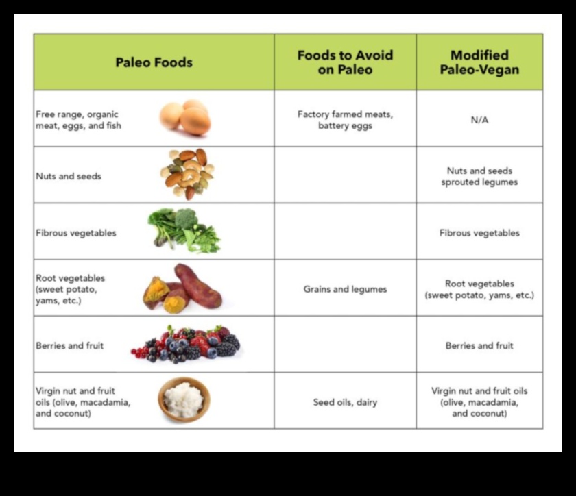 Paleodraudzīgu maltīšu gatavošana veģetāriešiem: augu enerģijas izvēle