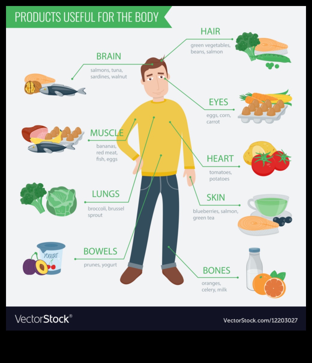 Dzīvesveida diētas un pozitīvs ķermeņa tēls: pašmīlības veicināšana