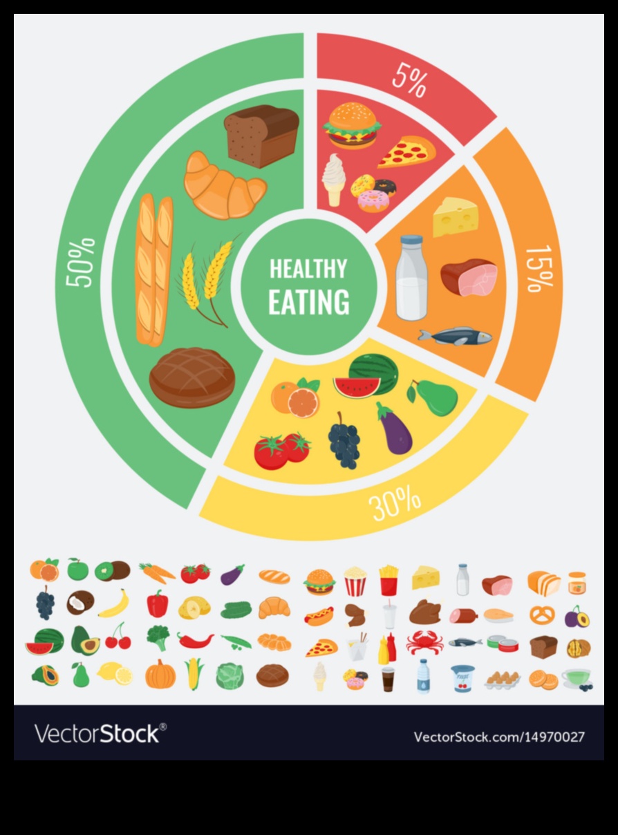 Dzīvesveida diētas un pozitīvs ķermeņa tēls: pašmīlības veicināšana
