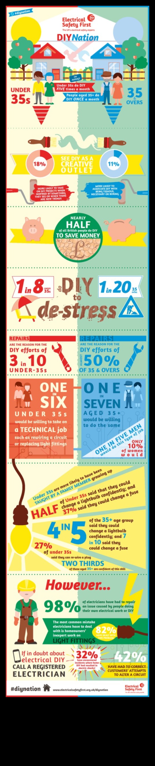 Drošība ar savām rokām — drošas radošās vides nodrošināšana