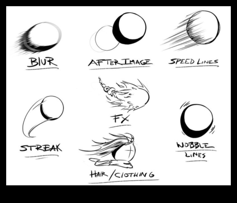 Dinamiskās līnijas: ienesiet kustību karikatūru zīmējumos