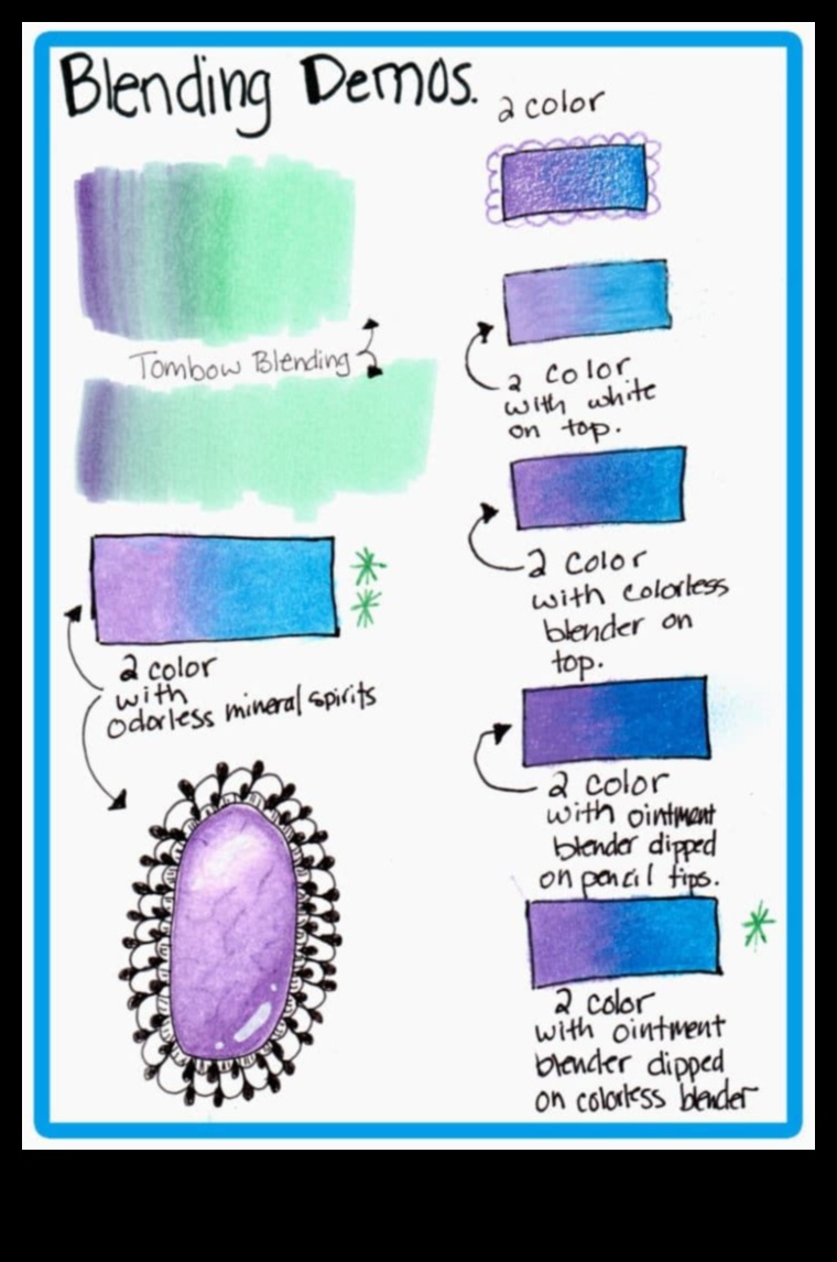 Krāsu sajaukšanas izpēte: nevainojamas pārejas ar zīmuli