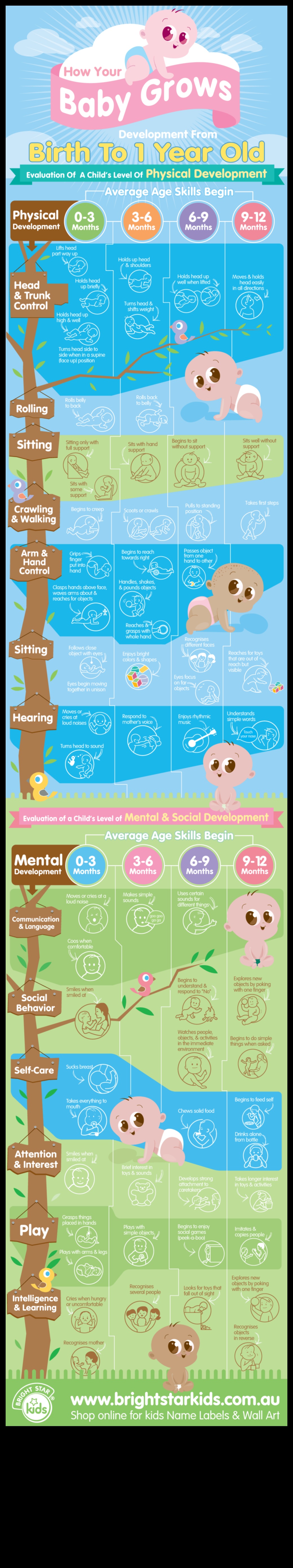 Kvēlojoša izaugsme: izgaismojot pagrieziena punktus mazuļa attīstībā
