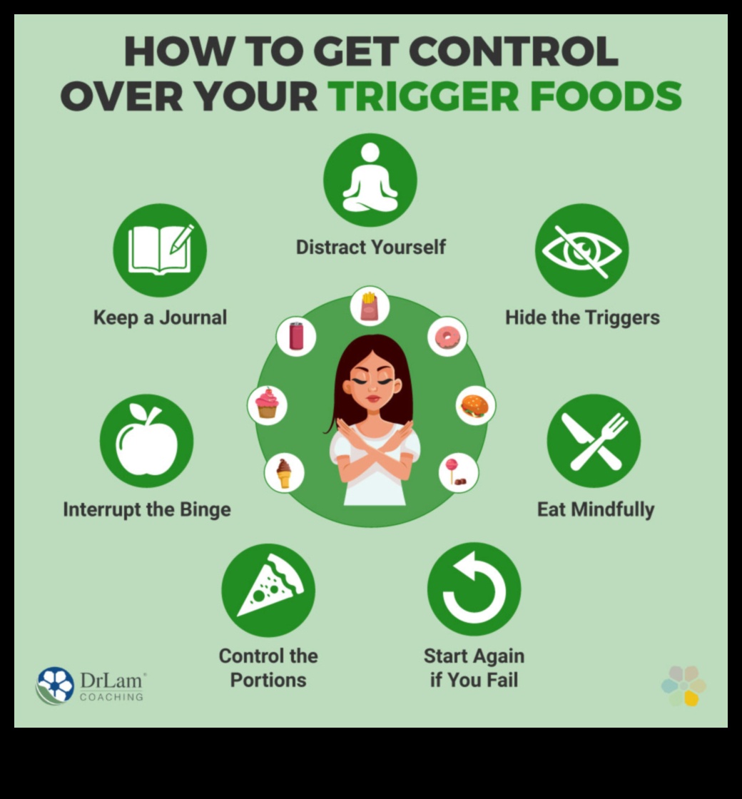 Īslaicīgas diētas un pārtikas tieksmes saistība