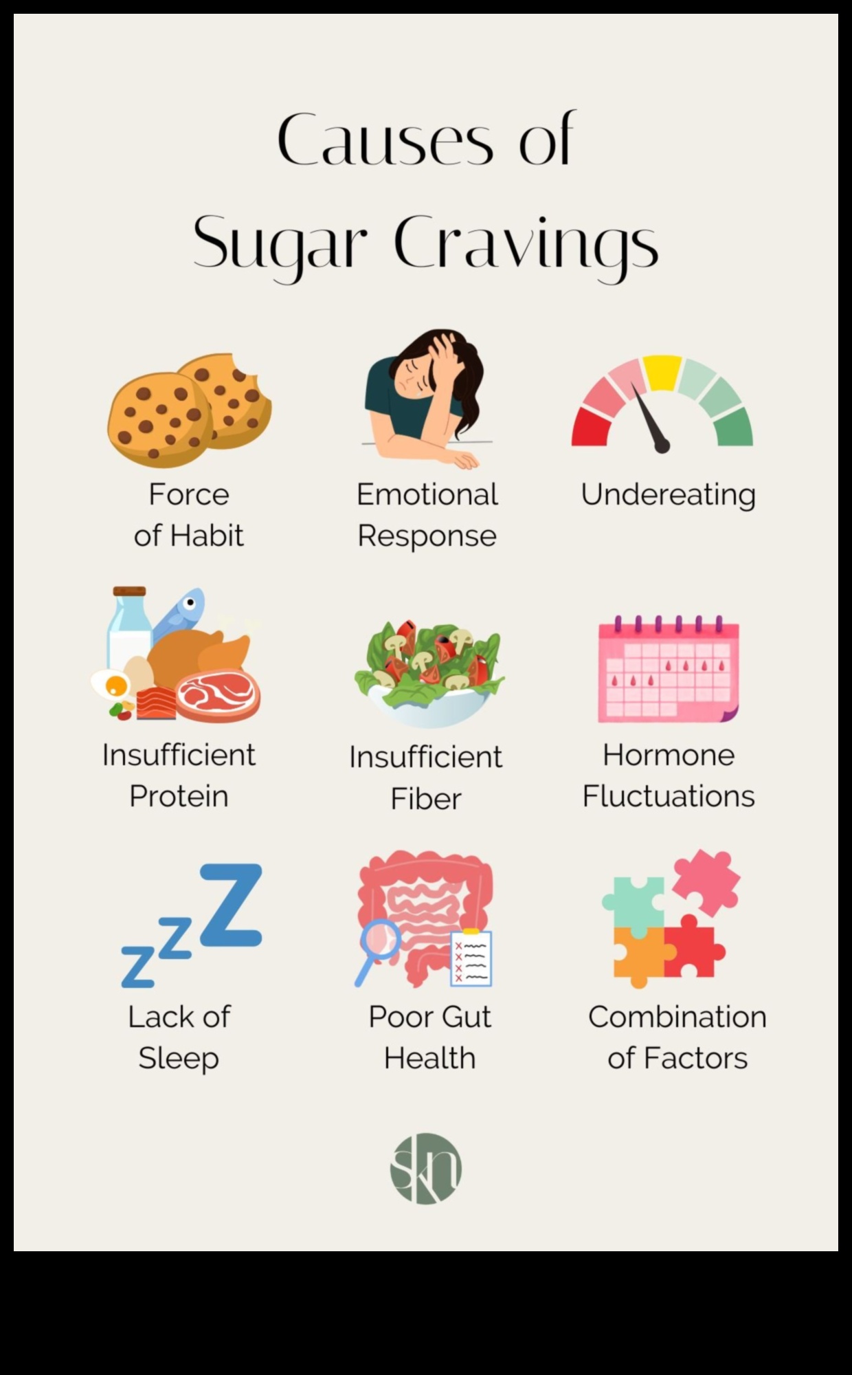 Īslaicīgas diētas un pārtikas tieksmes saistība