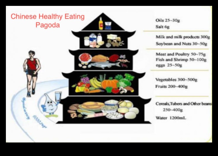 Vai Āzijas diēta var piedāvāt risinājumus mūsdienu veselības problēmām?
