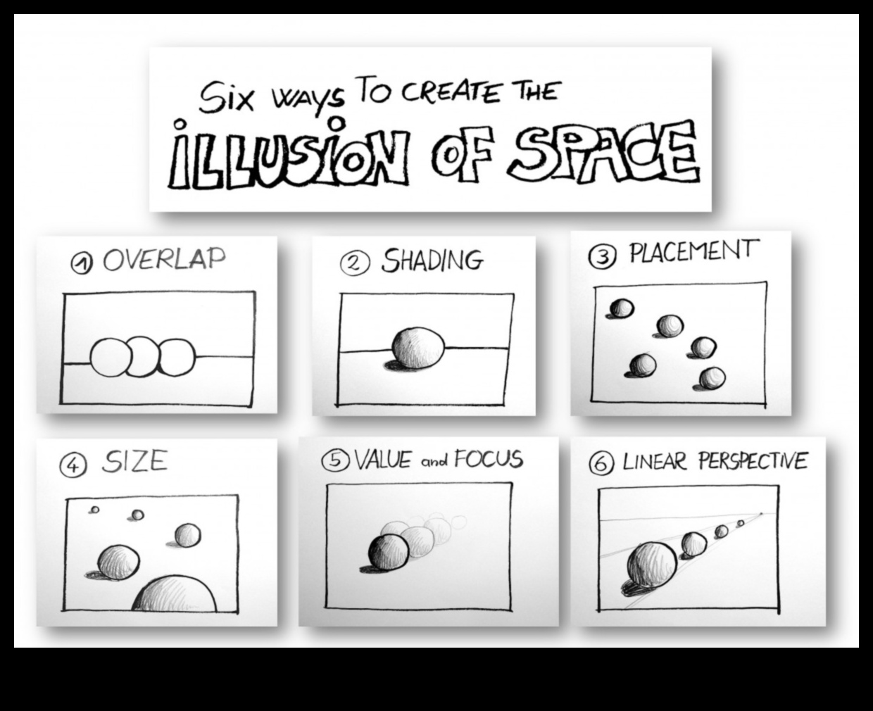 Zīmēšanas dziļums ar tinti: 3D reālisma paņēmieni