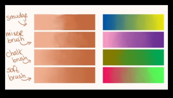 Blending Brillance: nevainojamu pāreju sasniegšana digitālajos zīmējumos