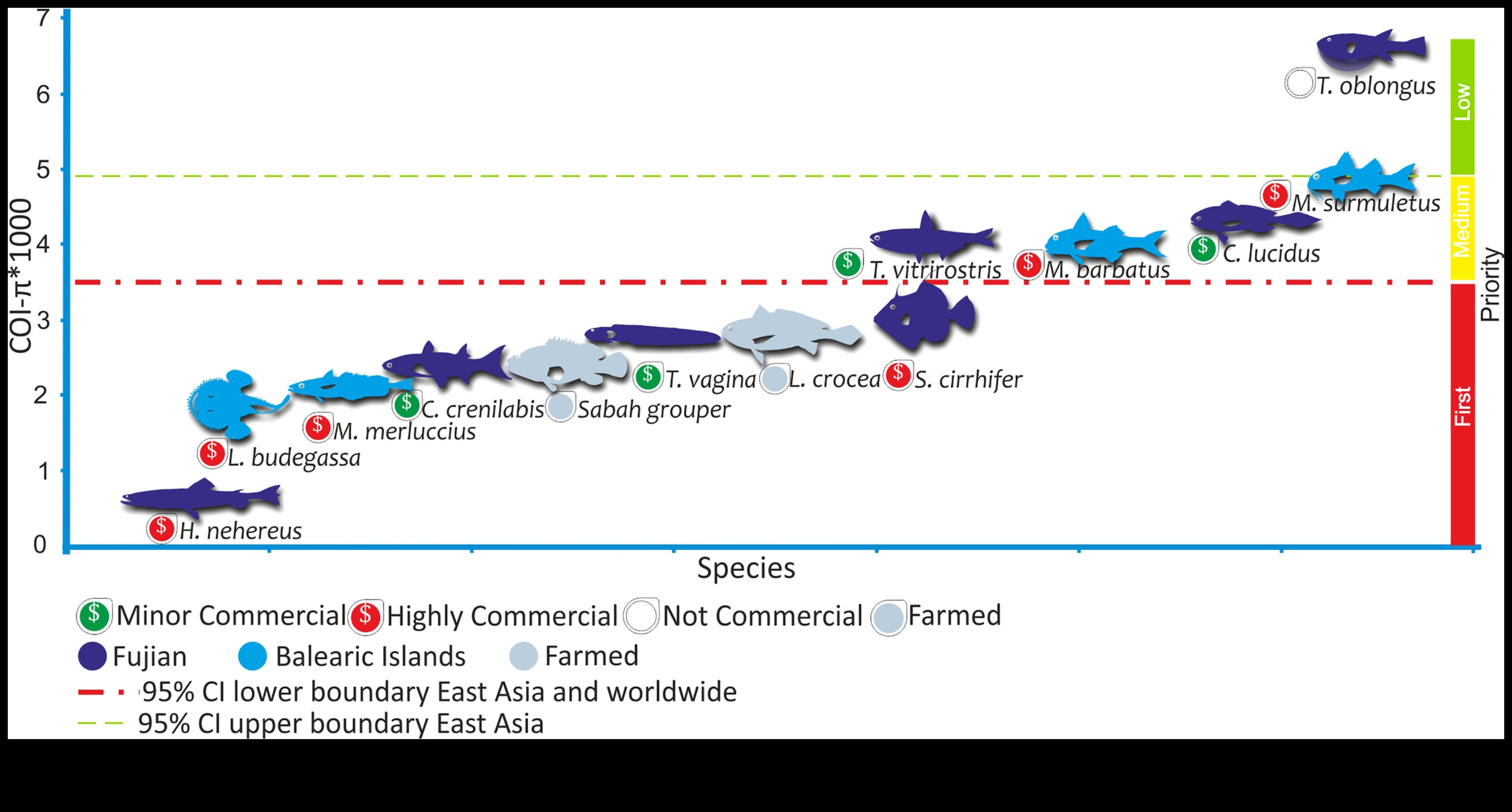Okeanogrāfija 101: Jūru izpēte, izmantojot zivju daudzveidību