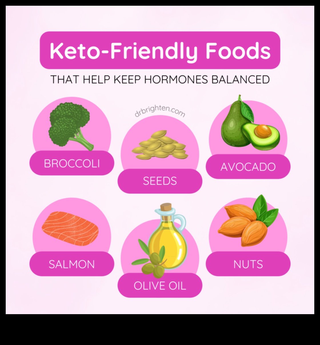 Zema tauku satura diētu ietekme uz hormonu regulēšanu