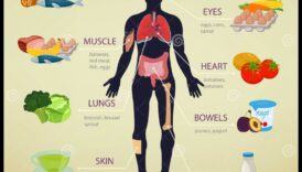 Dzīvesveida diētas un pozitīvs ķermeņa tēls: pašmīlības veicināšana