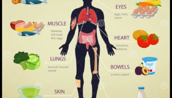 Dzīvesveida diētas un pozitīvs ķermeņa tēls: pašmīlības veicināšana