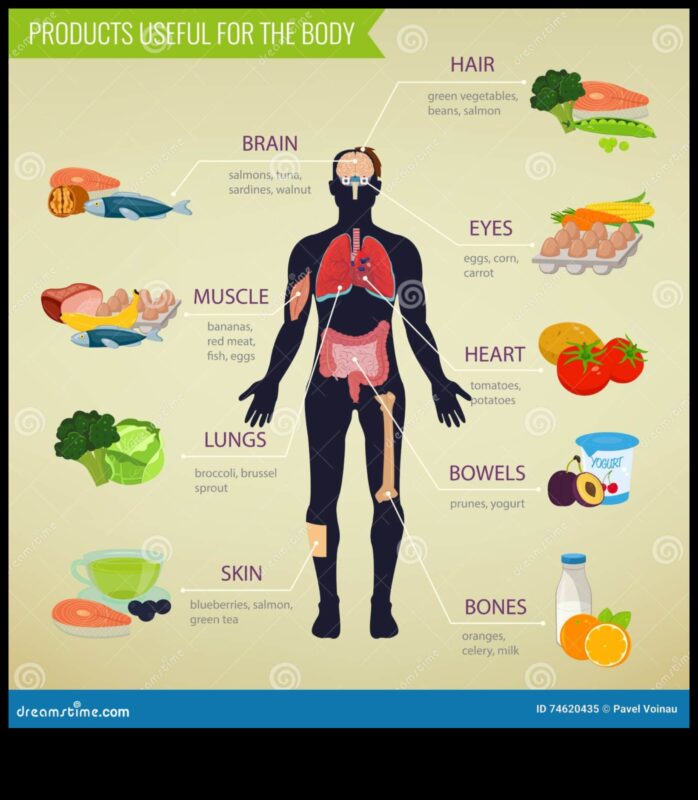 Dzīvesveida diētas un pozitīvs ķermeņa tēls: pašmīlības veicināšana