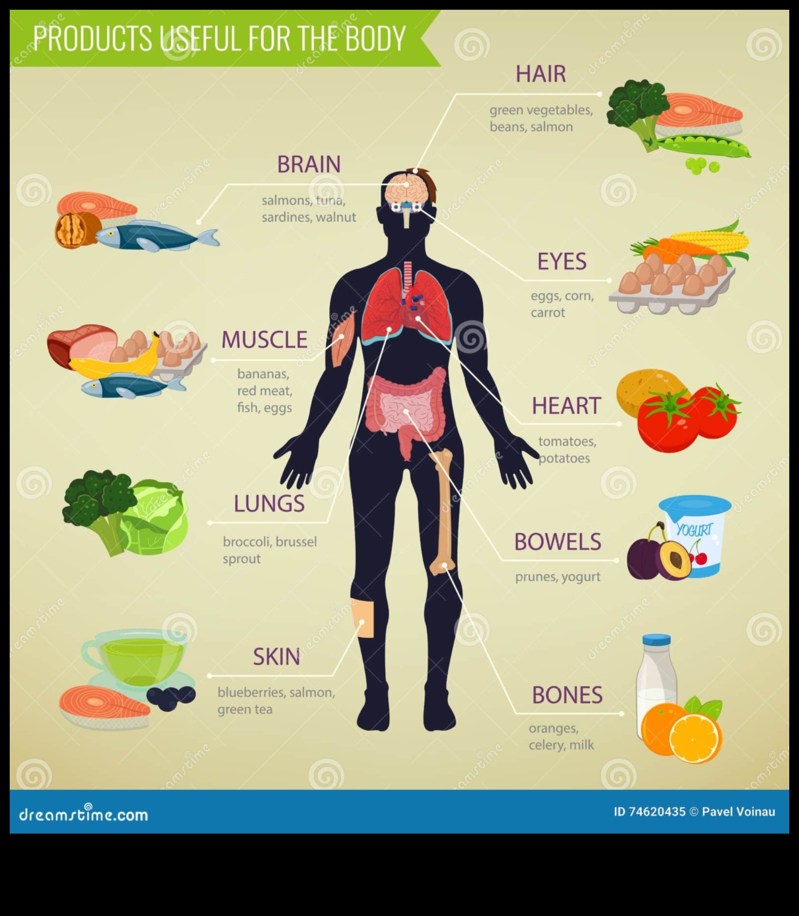 Dzīvesveida diētas un pozitīvs ķermeņa tēls: pašmīlības veicināšana