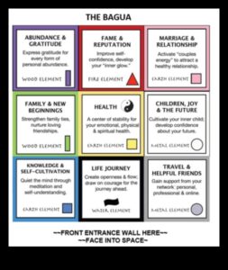 Harmonijas sasniegšana: kā iekļaut fenšui jūsu dekorēšanas koncepcijās