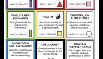 Harmonijas sasniegšana: kā iekļaut fenšui jūsu dekorēšanas koncepcijās