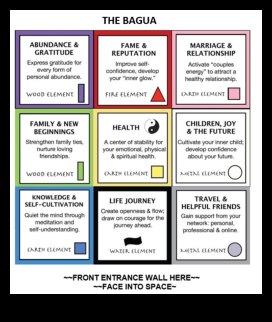 Harmonijas sasniegšana: kā iekļaut fenšui jūsu dekorēšanas koncepcijās
