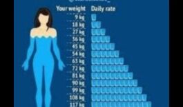 Saikne starp hidratācijas un svara zaudēšanas diētām