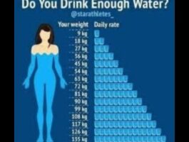 Saikne starp hidratācijas un svara zaudēšanas diētām