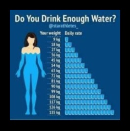 Saikne starp hidratācijas un svara zaudēšanas diētām