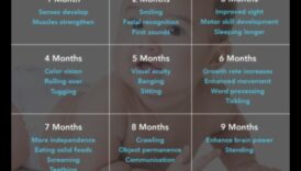 Kvēlojoša izaugsme: izgaismojot pagrieziena punktus mazuļa attīstībā