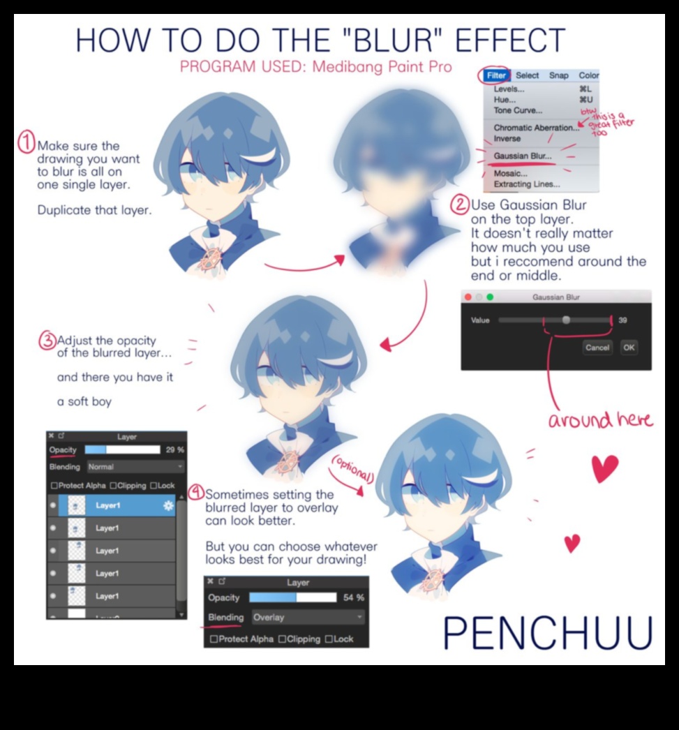 Izplūšanas māksla: klusa fokusa sasniegšana digitālajos zīmējumos